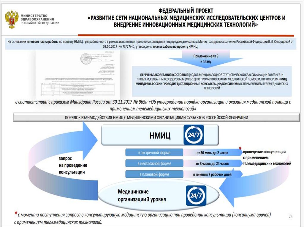 Национальный проект здравоохранение курсовая