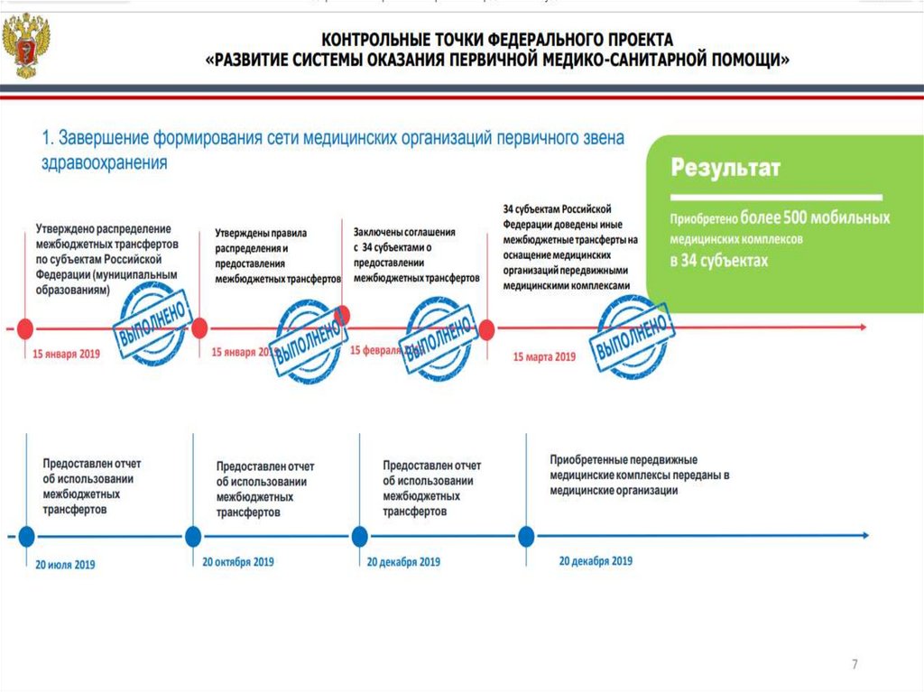 Национальный проект демография презентация