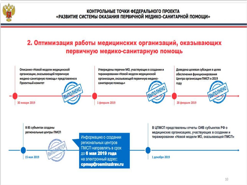 Национальный проект демография презентация