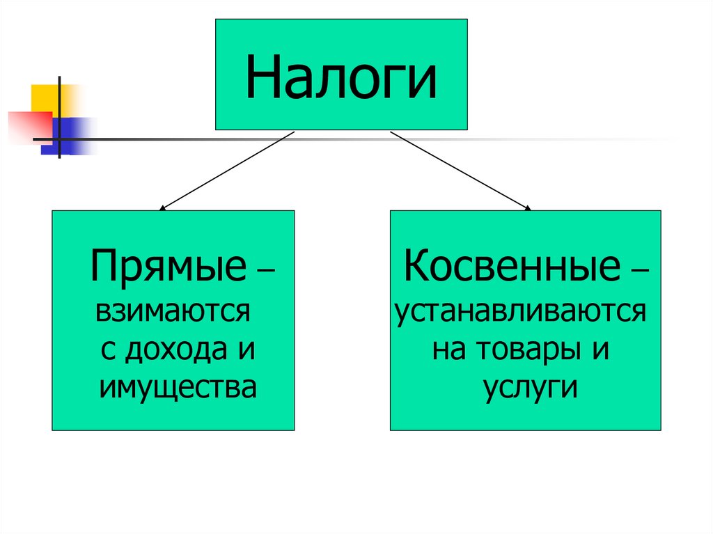 Прямые налоги