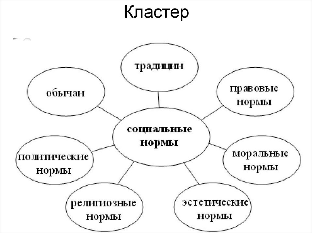 Социальные нормы контрольная работа 7 класс обществознание. Социальные нормы. Социальные нормы поведения. Социальные нормы иллюстрации. Социальные нормы правила поведения.