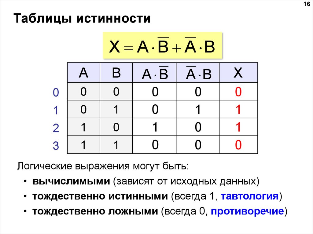 Логическое f. Математическая логика таблица истинности. Мат логика таблица истинности. Логическая разность таблица истинности. Таблица истинности для логических выражений конъюнкция.