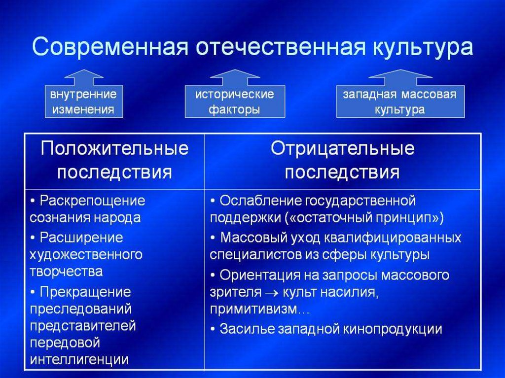 Презентация на тему современная культура россии