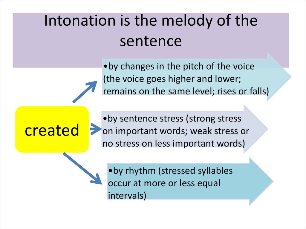 Intonation is the melody of the sentence