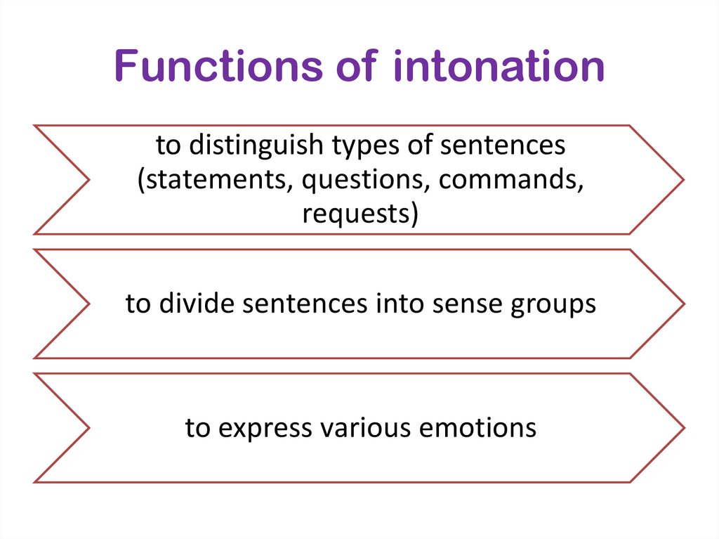 Functions of intonation