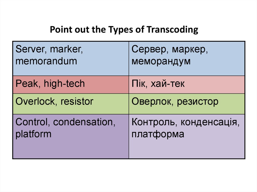 Point out the Types of Transcoding
