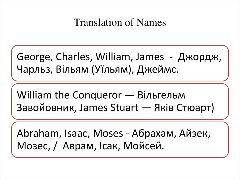 Translation of Names