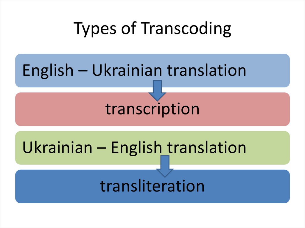 Types of Transcoding