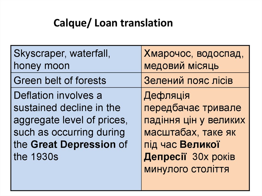 Calque/ Loan translation