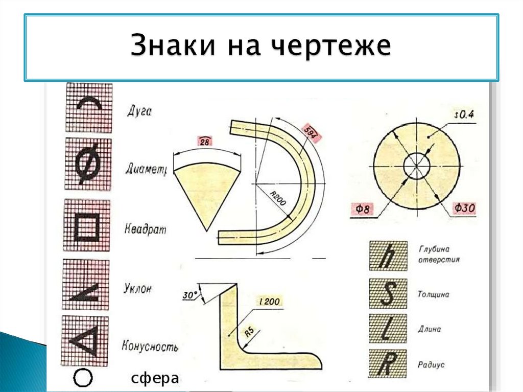 На каком рисунке не соблюдены основные правила нанесения размеров тест