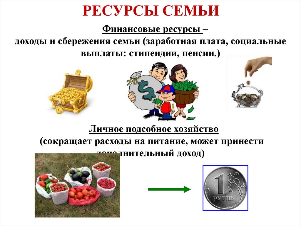 Ресурсы семью