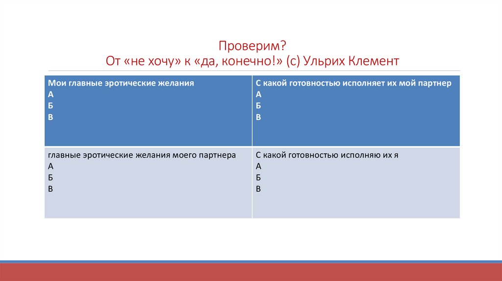 Проверим? От «не хочу» к «да, конечно!» (с) Ульрих Клемент