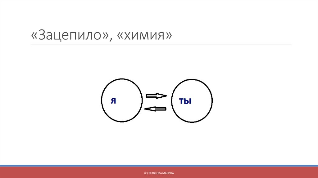 «Зацепило», «химия»