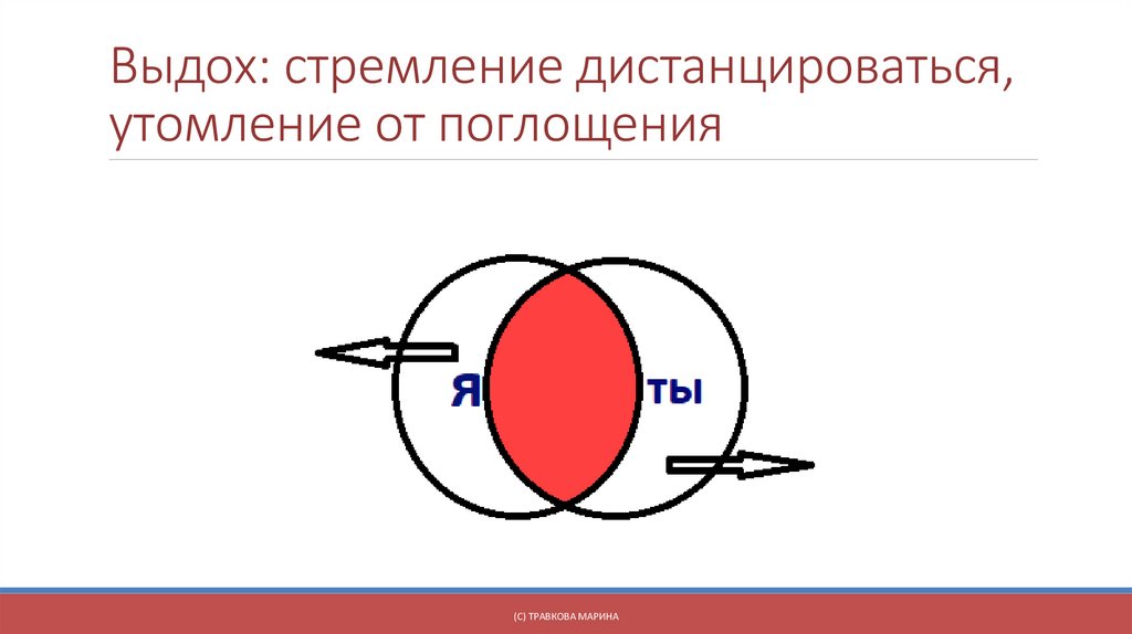 Выдох: стремление дистанцироваться, утомление от поглощения