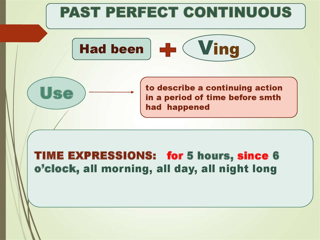 Чем отличается паст континиус. Past perfect Continuous. Past perfect Continuous образование. Past perfect past perfect Continuous. Паст перфектконтиеиус.
