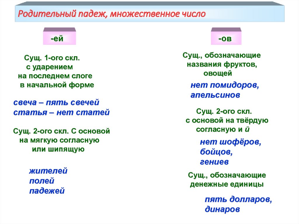 Апельсины родительный падеж множественное