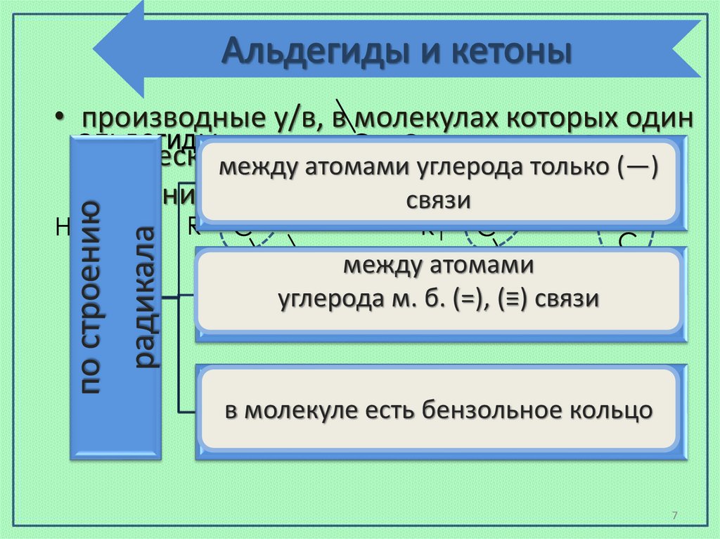 Альдегиды и кетоны