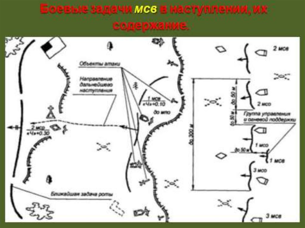 Боевая задача роте. Боевая задача МСВ В наступлении. Задачи МСВ В наступлении. Боевая задача МСО В наступлении. Задача мотострелкового взвода в наступлении..