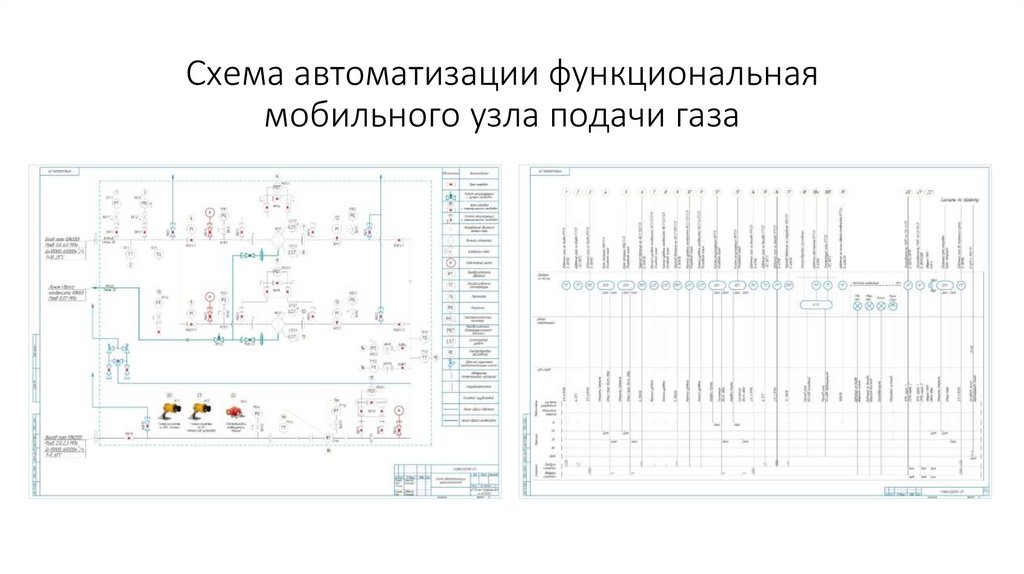 Схема автоматизации функциональная мобильного узла подачи газа