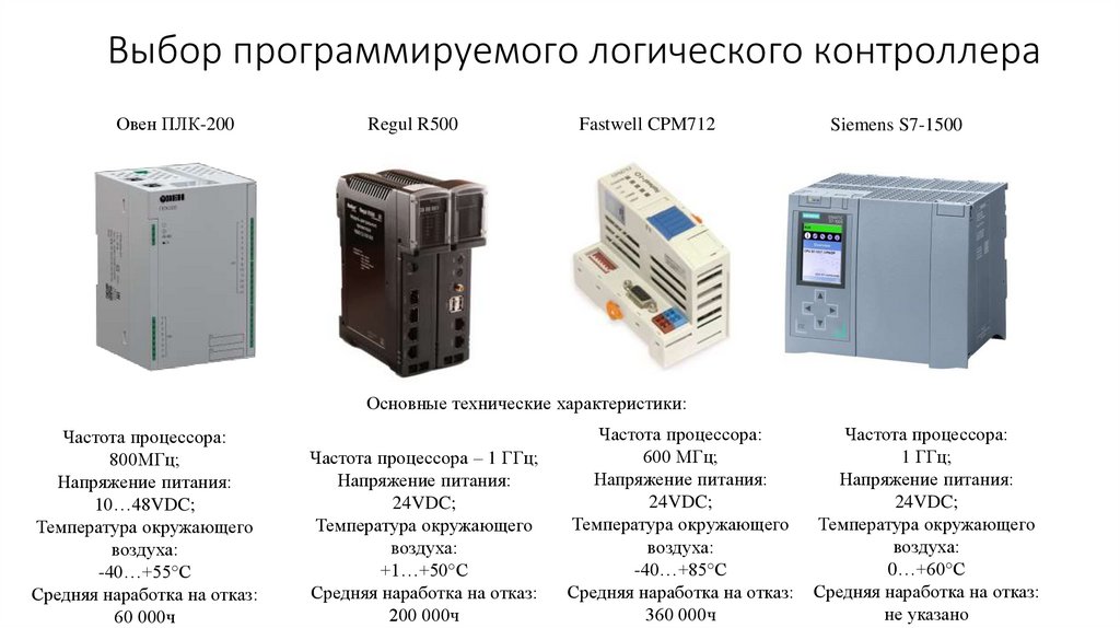 Выбор программируемого логического контроллера