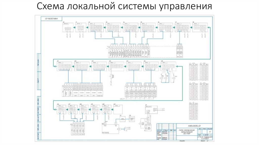 Схема локальной системы управления