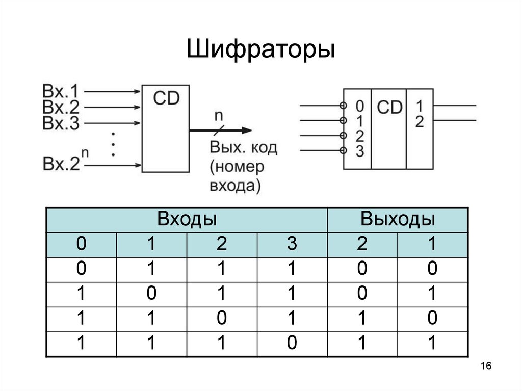 Двоичный дешифратор