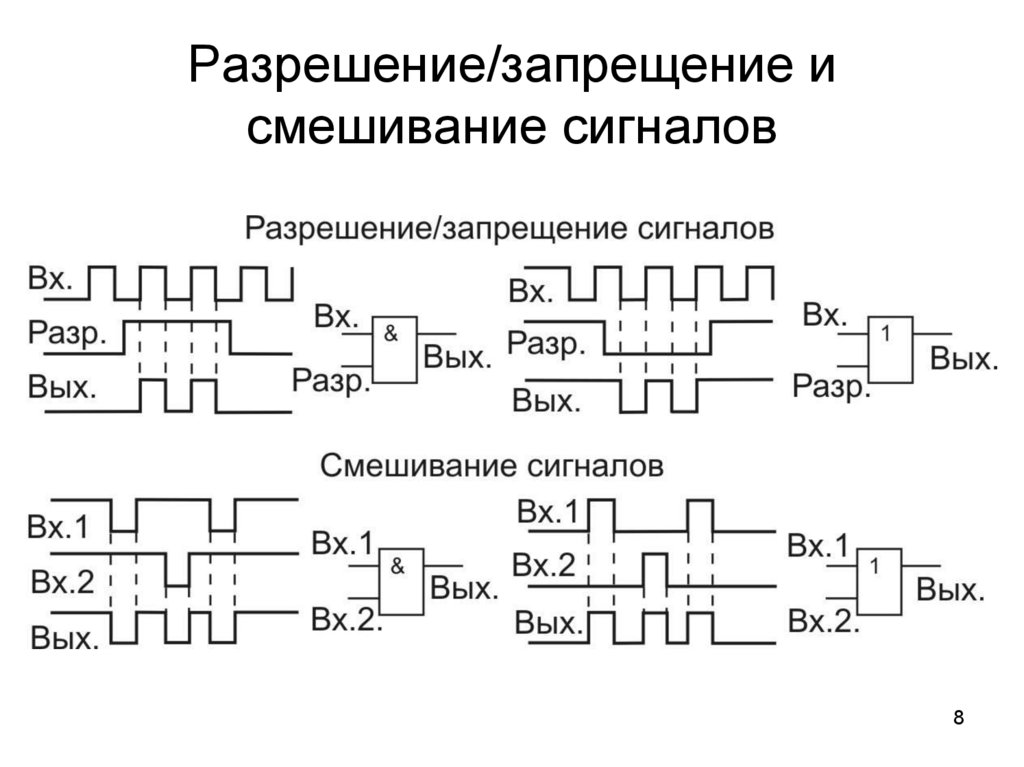 Сигнал разрешения. Смешивание сигналов. Схема смешения сигналов. Разрешение сигнала. Схема разрешения запрета сигнала.