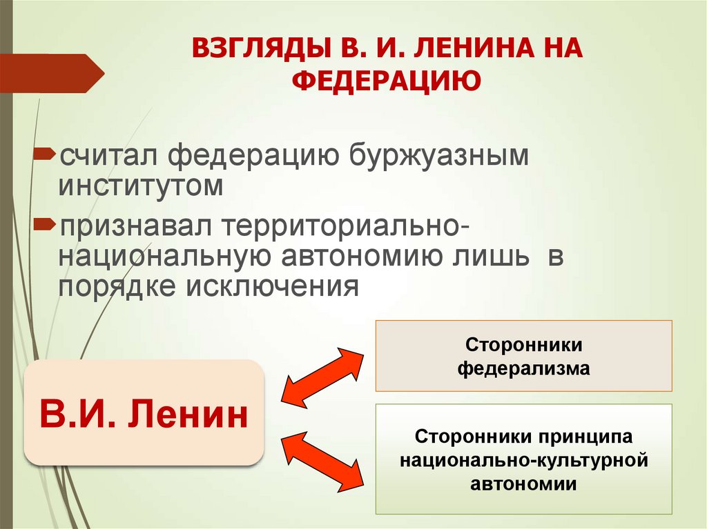 Национальная политика большевиков презентация