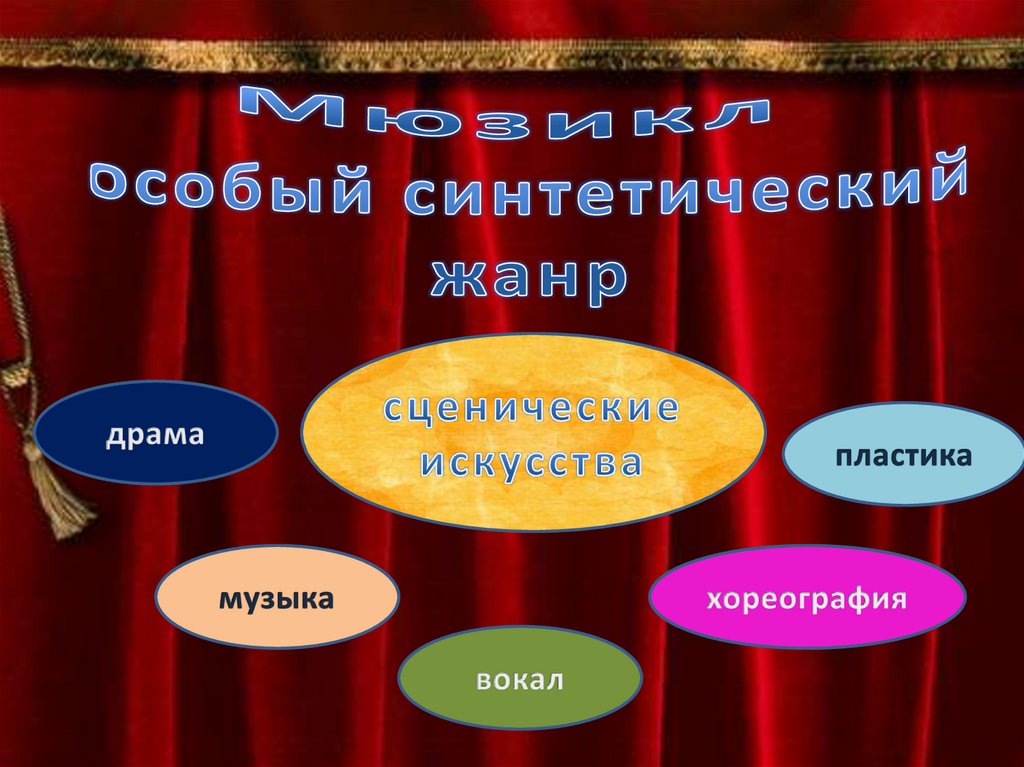 Презентация по музыке мюзикл