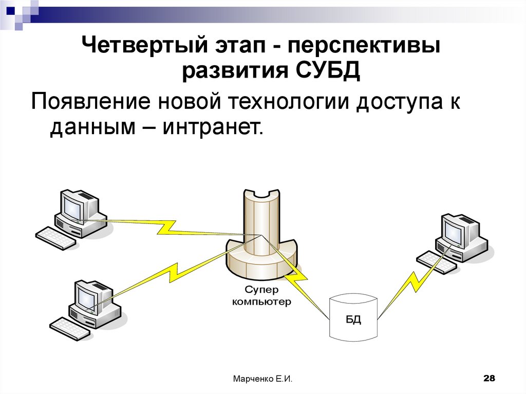 Перспективы развития систем управления