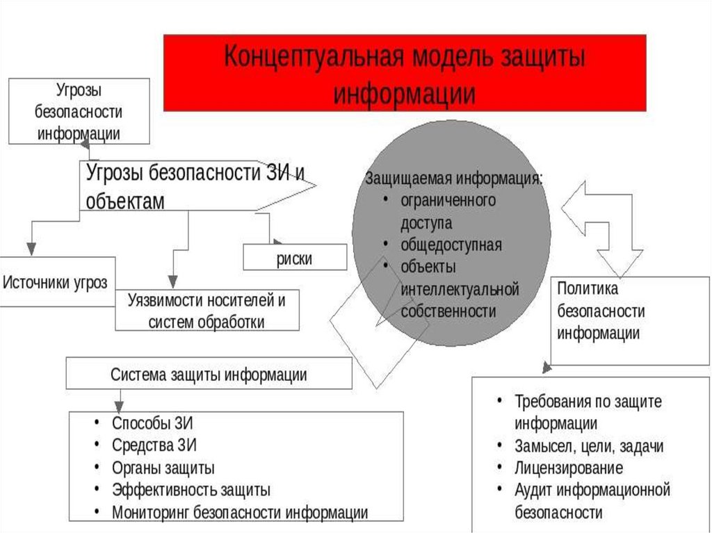 Модель угроз сети. Модель угроз информационной безопасности. Моделирование угроз. Моделирование угроз безопасности информации. Внешние угрозы информационной безопасности.