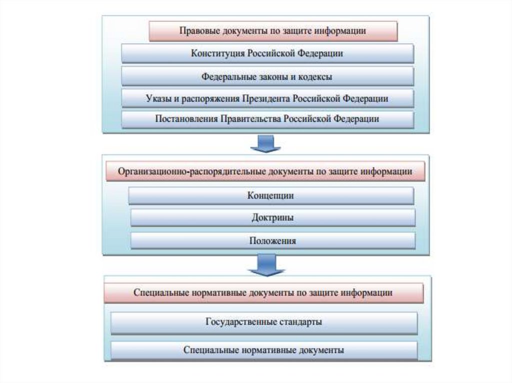 Основная масса угроз информационной безопасности приходится на