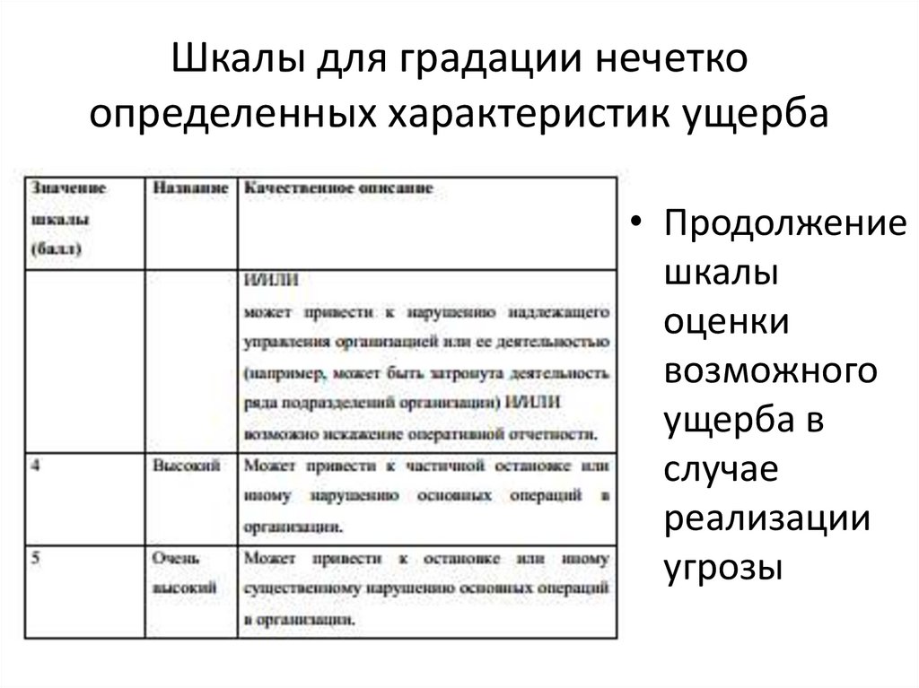 Определенные характеристики