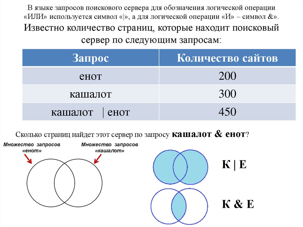 Схема слова юпитер