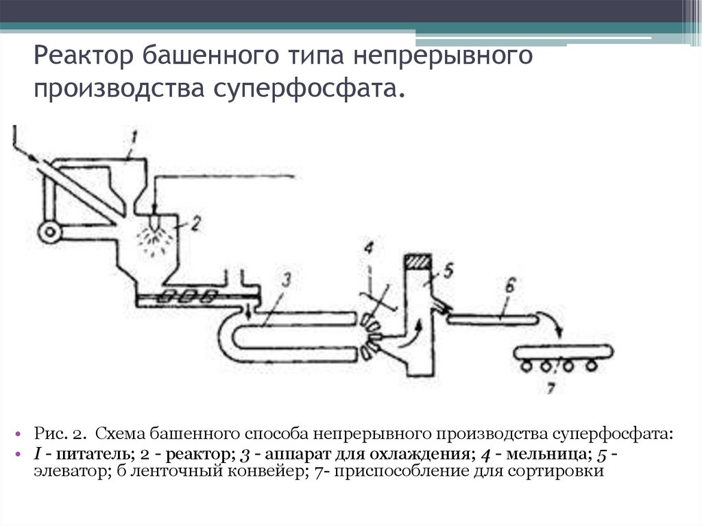 Развитие непрерывного производства