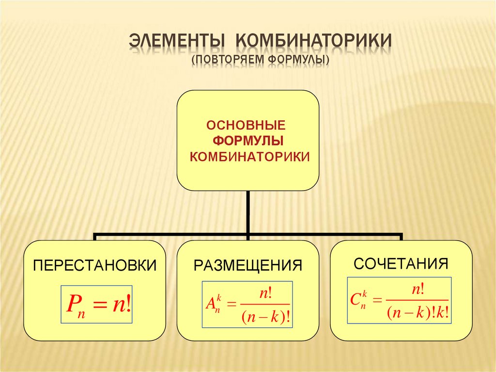 Статистика 10 класс формулы. Формулы комбинаторики в теории вероятностей. Основные комбинаторные формулы. Основы теории вероятностей элементы комбинаторики. Основы комбинаторики формулы.