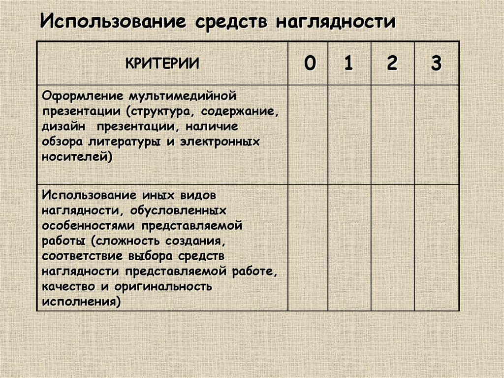 Критерии оформления. Критерии наглядности. Критерии наглядных средств. Критерии оформления презентации. Критерии обзора литературы.