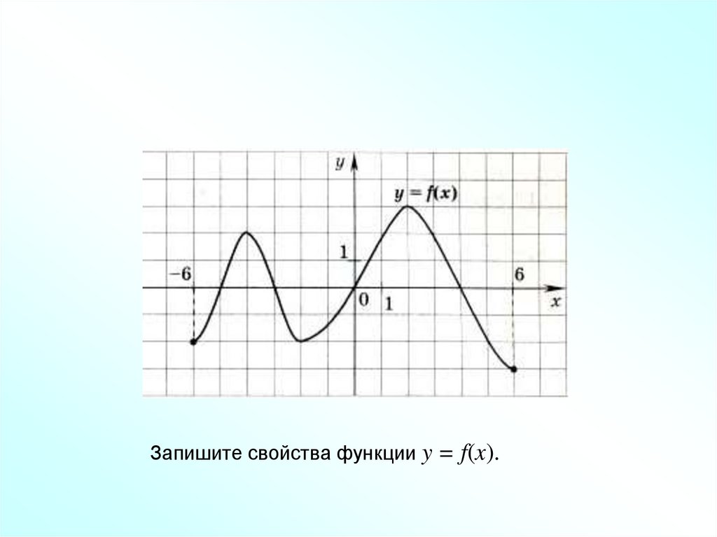 Функция f x принимает наименьшее значение