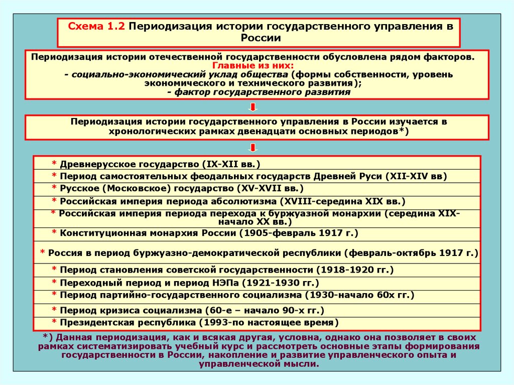 История возникновения государственной службы презентация