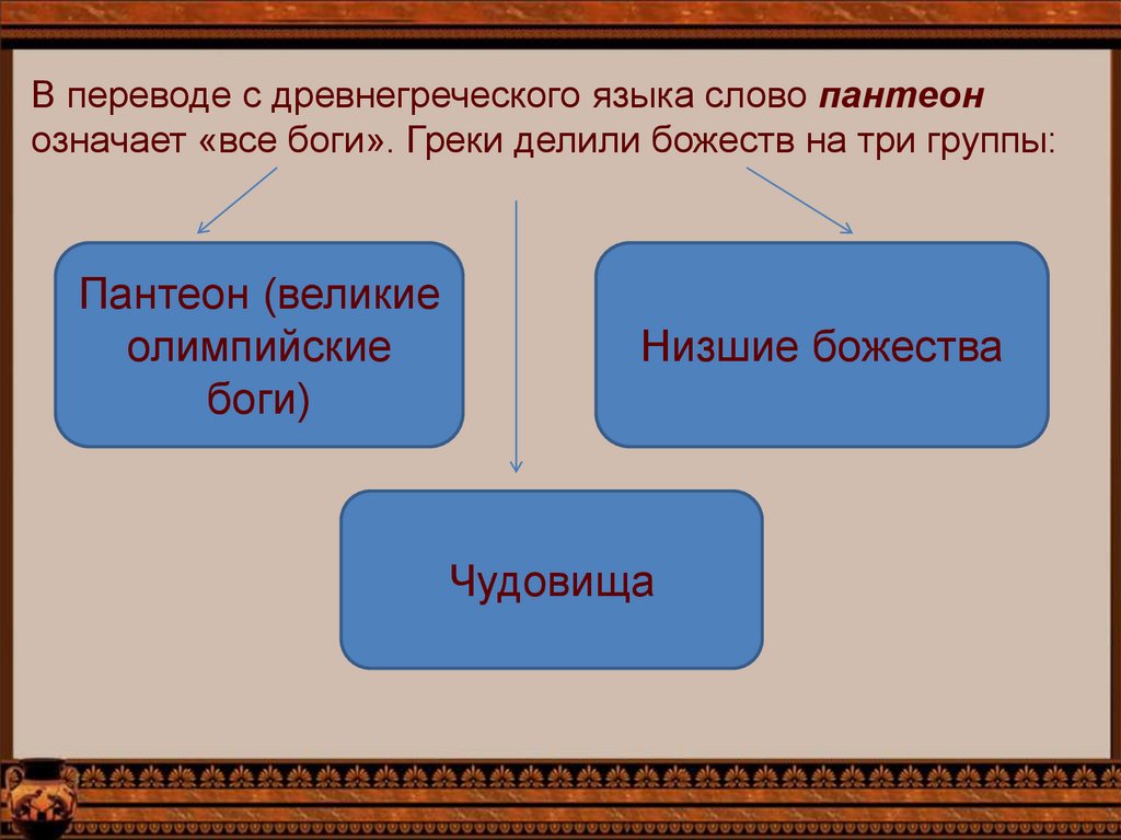 С греческого языка означает. Греческий язык перевод. Слова на древнегреческом языке. Перевод на древнегреческий. Греческие слова с переводом.