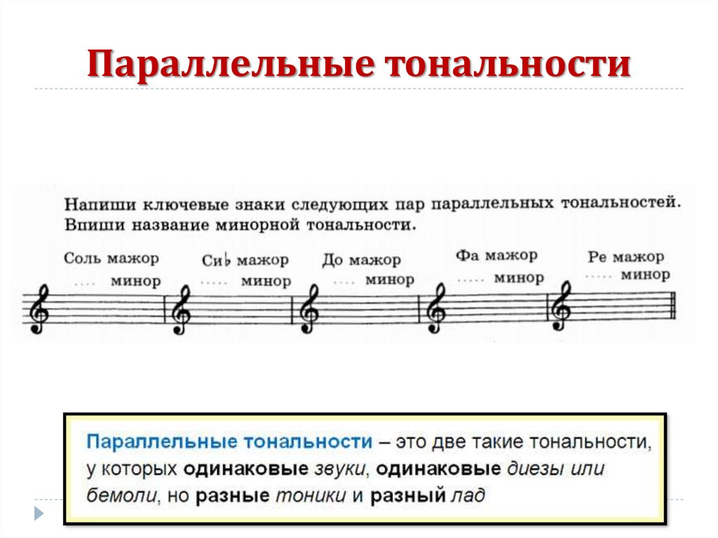 Неполный такт в музыкальном произведении