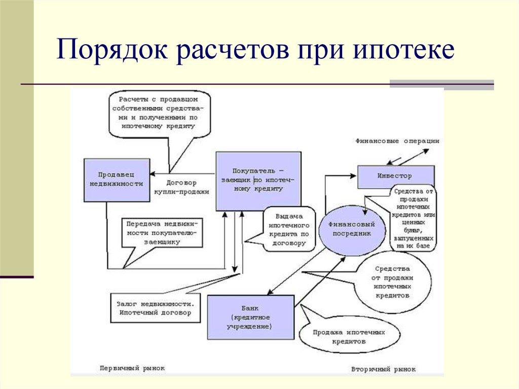 Схемы расчета кредитов