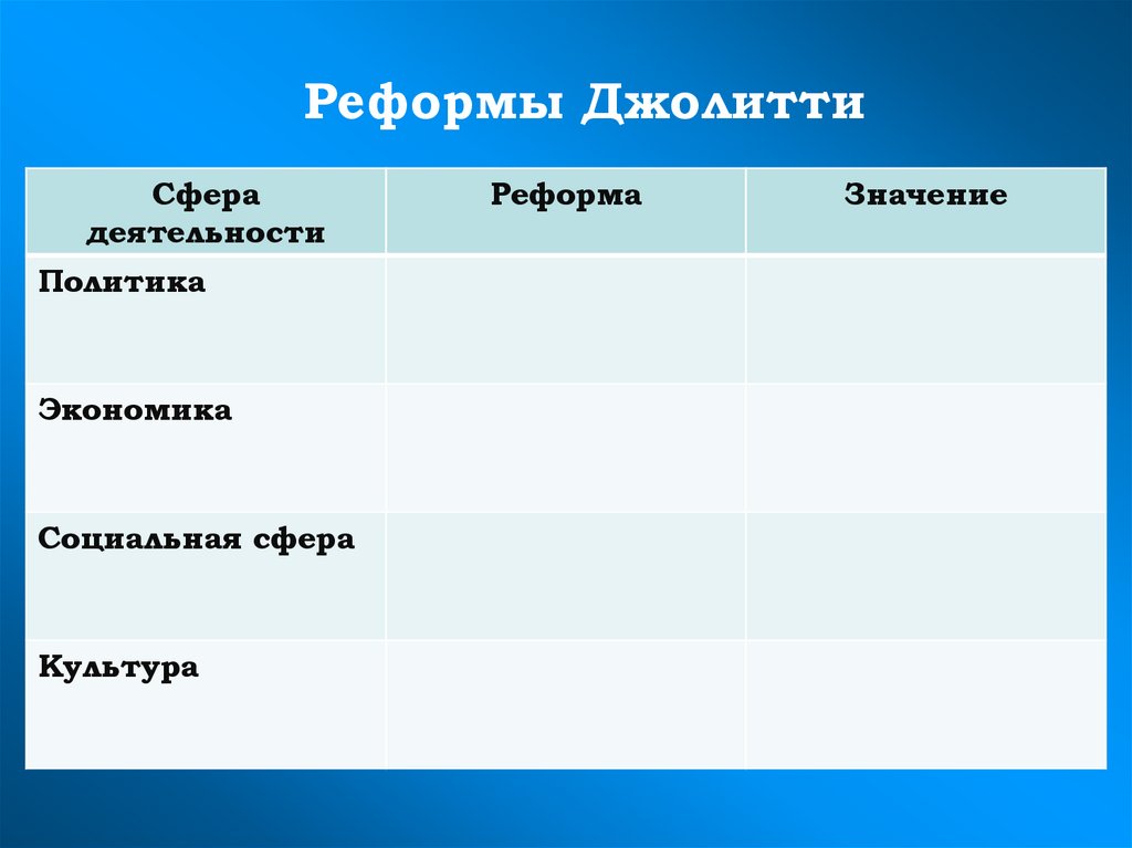 Италия время реформ и колониальных захватов презентация 9 класс фгос юдовская