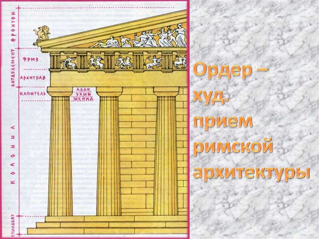 Ордер – худ. прием римской архитектуры