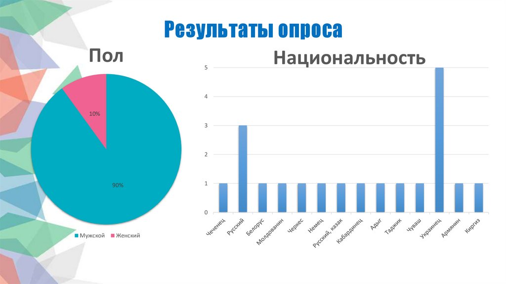 Социальный опрос семья