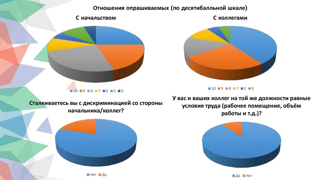 Социальный опрос семья