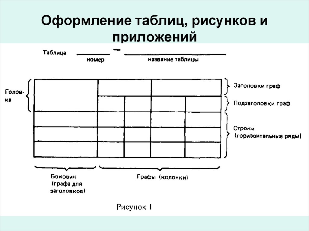 Приложение 1 рисунок 1