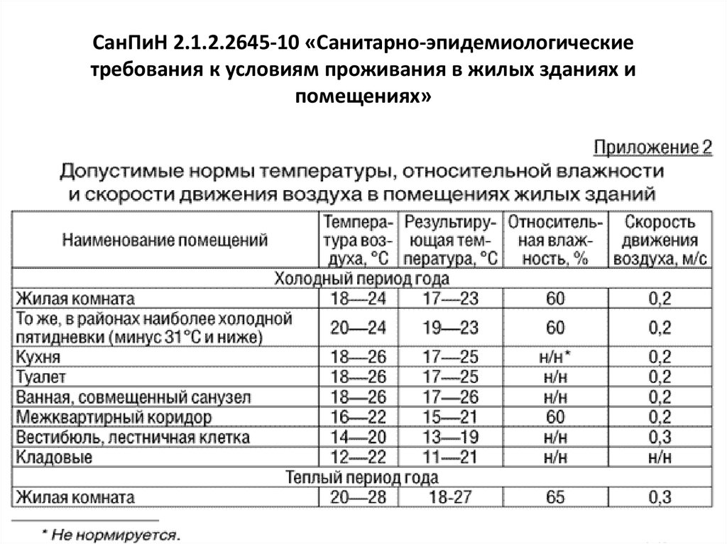 Санпин 2.1 2.2645 10 заменен на