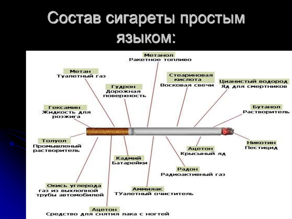 Из чего состоит сигарета рисунок