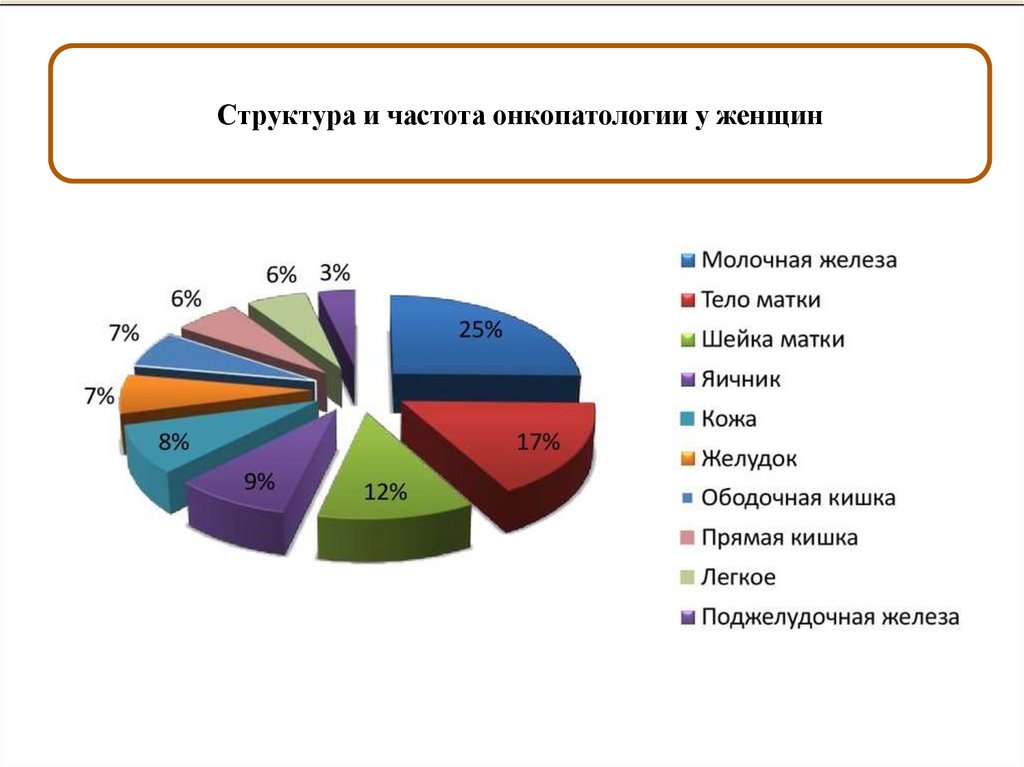 Что такое менструация? - презентация онлайн